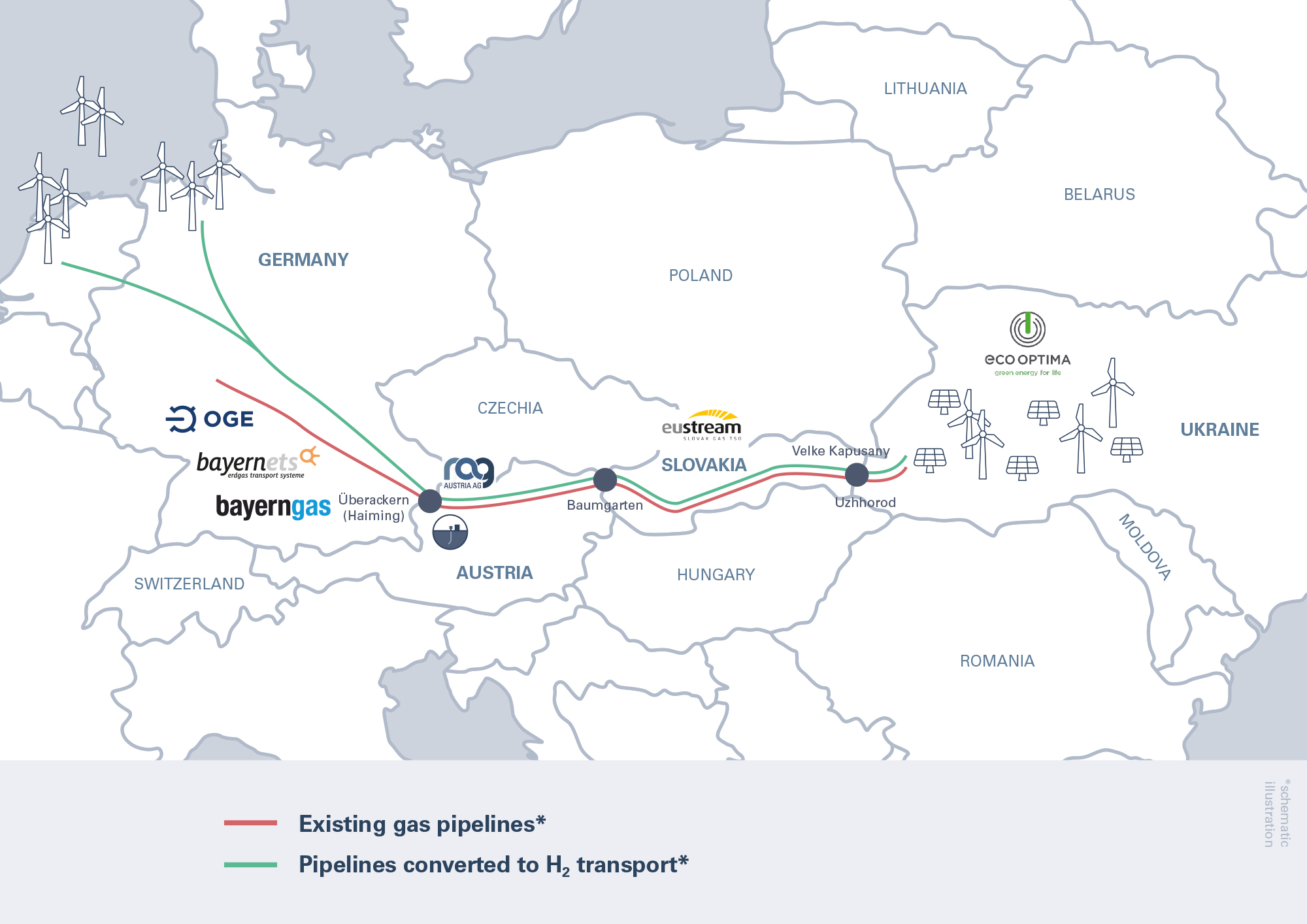 eustream h2eustore map | eustream, a.s.