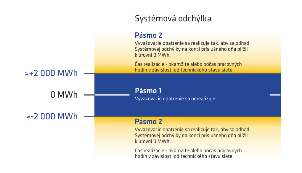 system imbalance sk | eustream, a.s.